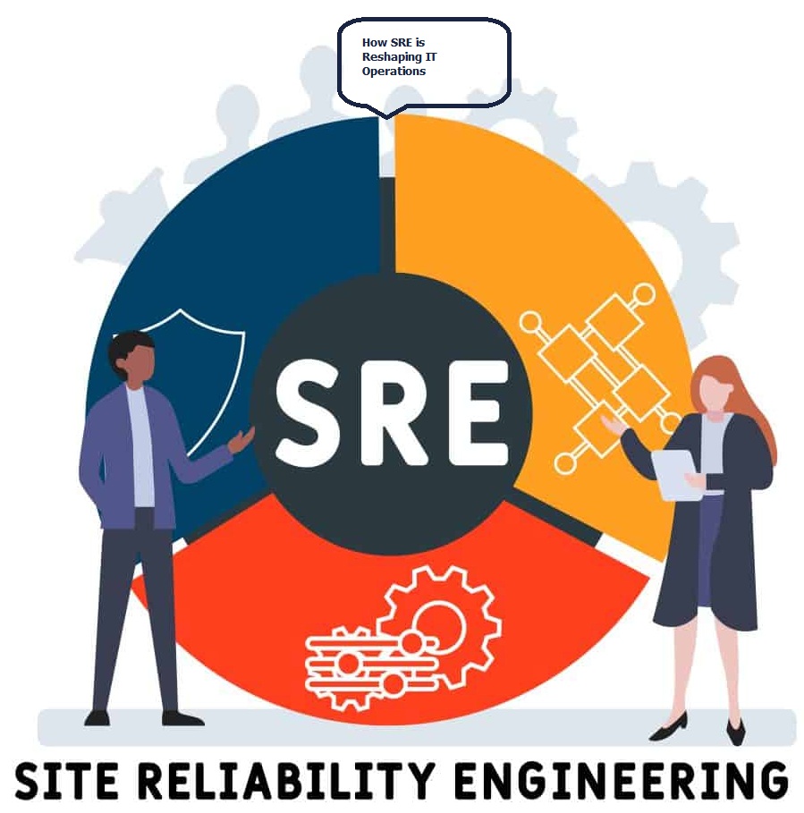 Implementing SRE in Your Organization