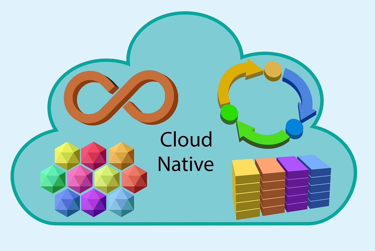 Cloud-Native DevOps – Beschleunigung der Softwarebereitstellung